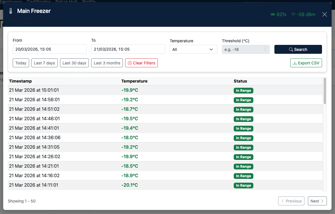 SmartChef HACCP temperature log showing timestamped fridge and freezer readings for Irish food safety compliance